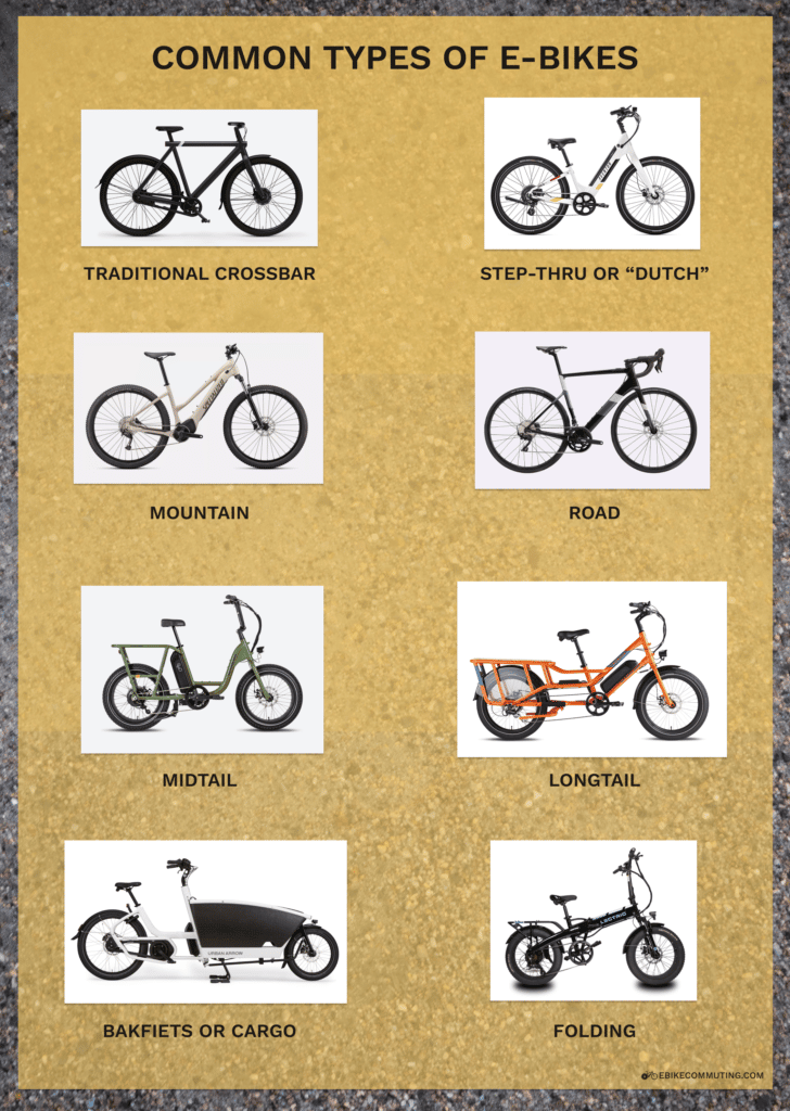 Graphic of all the various types of e-bike styles in this e-bike buyer's guide