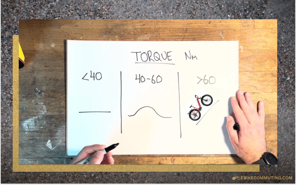 a drawing of the 3 categories of torque. Less than 40 Nm on the left, 40-60 Nm in the middle, and 60+ Nm on the right